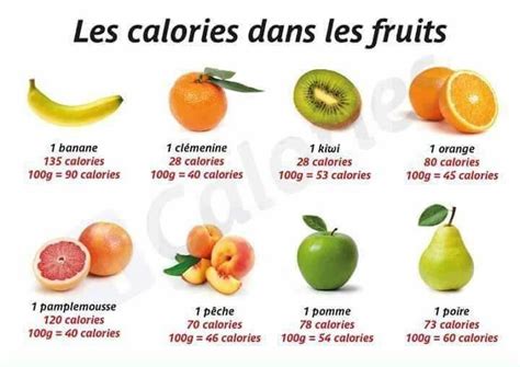 Calories Dans Les Fruits In 2020 Nutrition Nutrition Activities