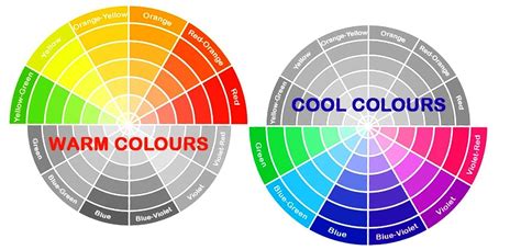 Warna tersier adalah campuran salah satu warna primer dan sekunder, contohnya warna coklat. Perbedaan Warna Hangat dan Warna Dingin