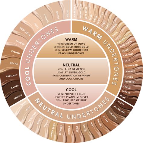 Monday Makeup Mash Skin Undertone And How To Find Yours Skin Undertones Colors For Skin