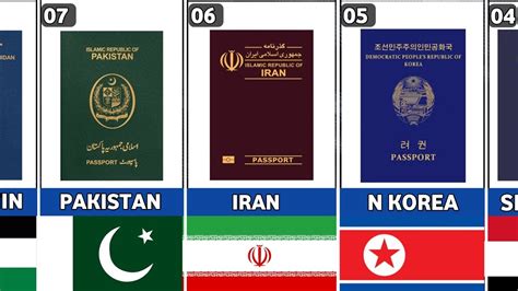 Top 50 Weakest Passport In The World 2023 Passport Global Ranking