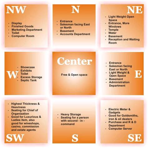 Vastu For Offices Office Vastu Tips Vastu Shastra For Offices My XXX Hot Girl