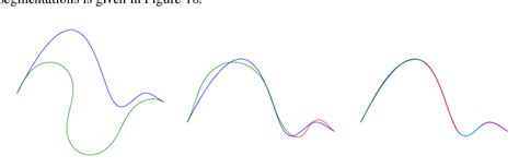 Approximations Of A More Complex Curve Blue By In Order One Two