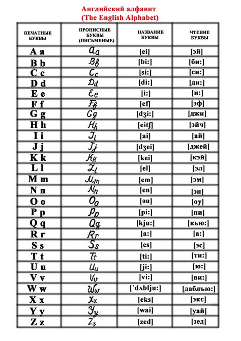 Английский алфавит с транскрипцией и произношением Алфавит