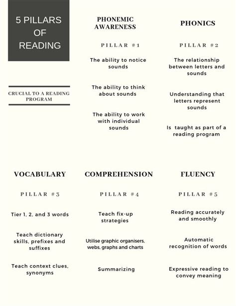 5 Pillars Of Reading Phonics Reading Reading Program