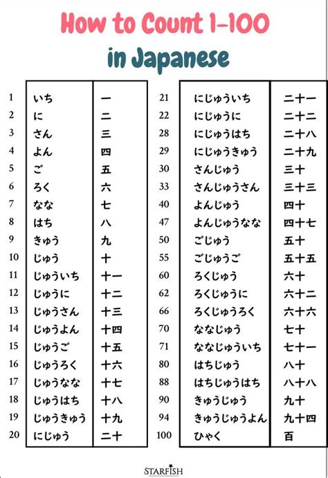 How To Count 1 100 In Japanese With The Following Words And Numbers On It