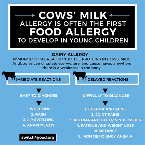 4 Unexpected Signs You May Have A Dairy Allergy Switch4good