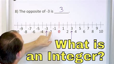 Integers Definition Examples And Rules 47 Off