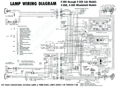 1997 Dodge Ram Trailer Wiring Diagram | Trailer Wiring Diagram