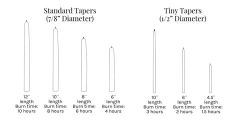 Candle Size Chart Dripless Taper Candles Mole Hollow Candles