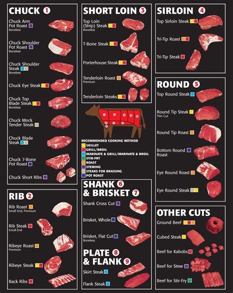 cooking methods for beef by cut beef cuts chart cooking the perfect steak beef cuts