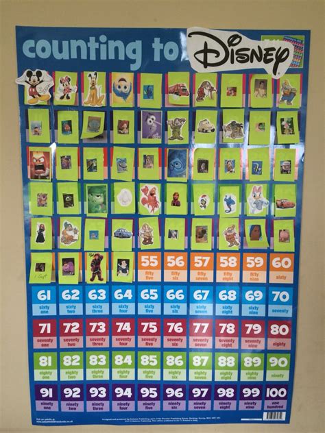 Easy 100 Days To Disney Countdown Cover Each Number Of A Hundreds