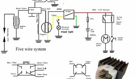 110cc 5 Wire Cdi Wiring Diagram - Wiring Digital and Schematic