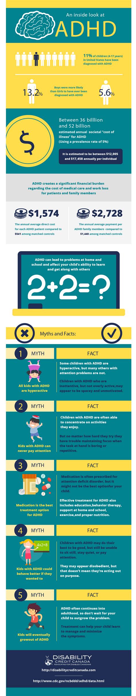 2017 Adhd Infographic Myths Andfacts For Parents And Teachers