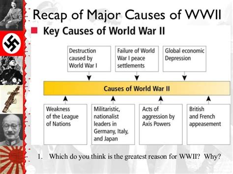 Causes Of World War Ii
