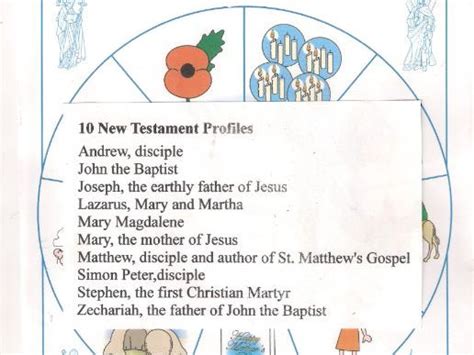 10 New Testament Profiles Teaching Resources