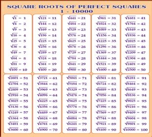 Jspdf table example plunker : 8 Images Square Root Table 1 100 And Description - Alqu Blog