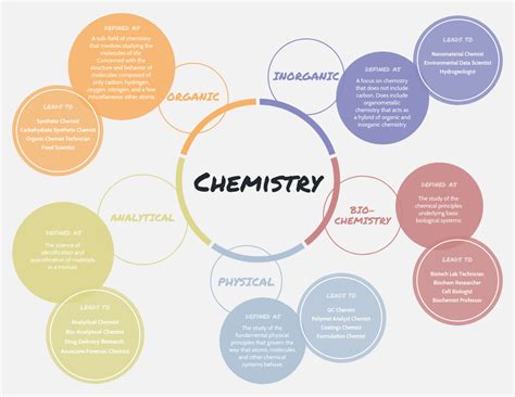 21 Amazing Mind Map Templates You Can Use Now