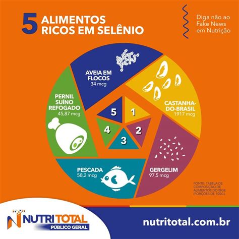 Qual O Alimento Mais Rico Em Selênio