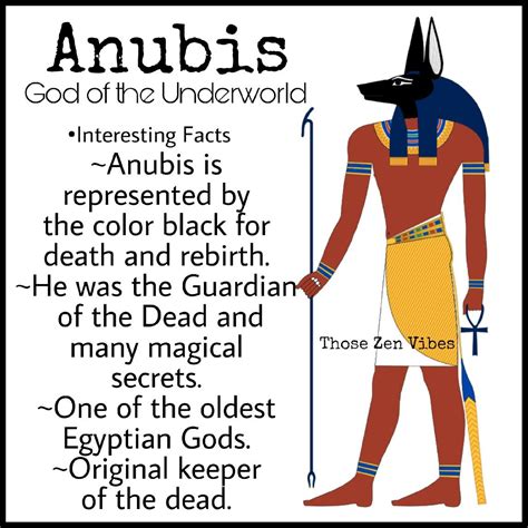 Anubis Egyptian God Of The Underworld And Guardian Of The Dead