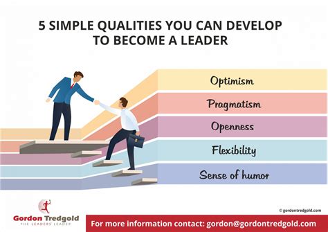 leadership qualities articles management and leadership