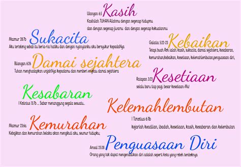 Pengetahuan adalah informasi yang di dapat untuk memperoleh pemahaman , pembelajaran dan pengalaman. King's Works and Words: Hubungan 9 Buah Roh Kudus & 9 ...