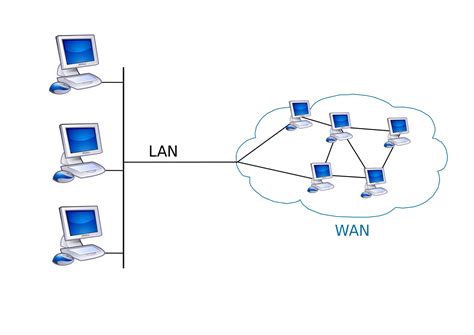 A local area network (lan) is a computer network that interconnects computers within a limited area such as a residence, school, laboratory, university campus or office building. File:LAN WAN scheme.svg - Wikipedia