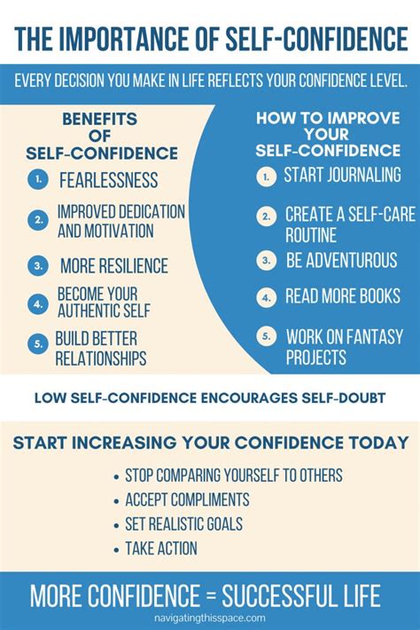 5 Reasons Why Self Confidence Is Important For Your Success