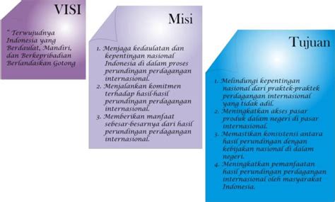 visi dan misi beserta contoh » PANDAIBESI.COM