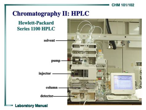 Ppt Chromatography Ii Hplc Powerpoint Presentation Free Download