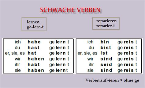 Schwache Verben Deutsch Viel Spass