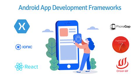 Top Android Frameworks For Mobile App Development In 2023