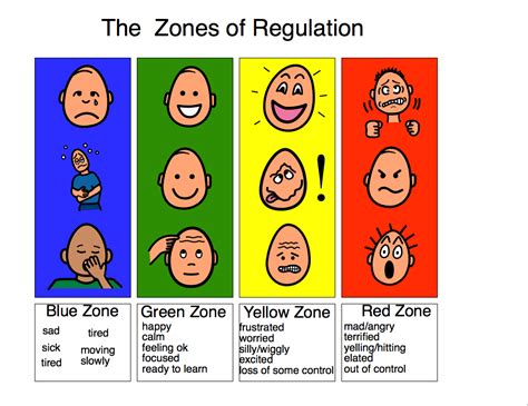 Zones Of Regulation Strategies Printable Zones Of Regulation Poster