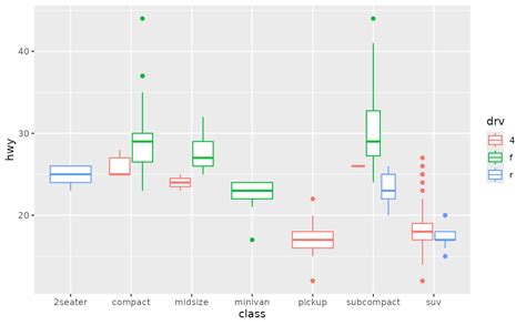 R How To Overlay Geom Point And Geom Boxplot In Ggplot Stack My Xxx