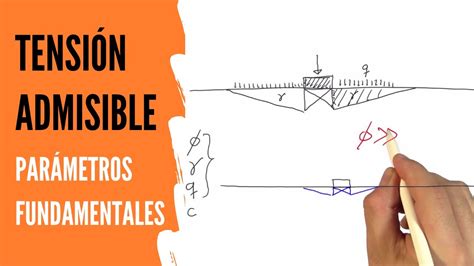 Translations of the word admisible from spanish to english and examples of the use of admisible in a sentence with their translations: Tensión admisible. Efecto de los parámetros fundamentales ...