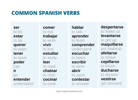100 Common Spanish Verbs List Free Pdf