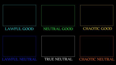 A Good Alignment Chart Alignment Charts Know Your Mem
