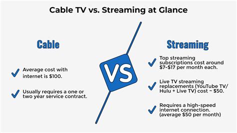 Cable Tv Vs Streaming Costs In 2022