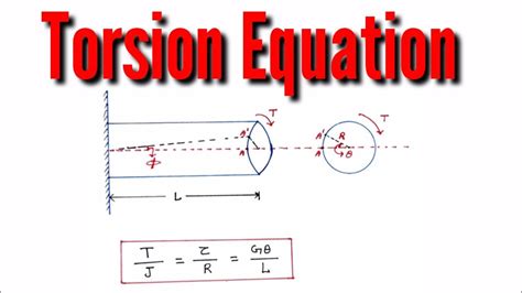 Torsion Equation Derivation Of Torsion Equation Youtube