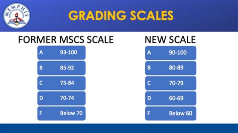 Resources New 10 Point Grading Scale