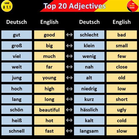 Top 20 German Adjectives German Phrases Learning German Language