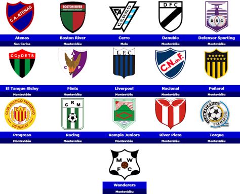 World Football Badges News Uruguay 2018 Primera División