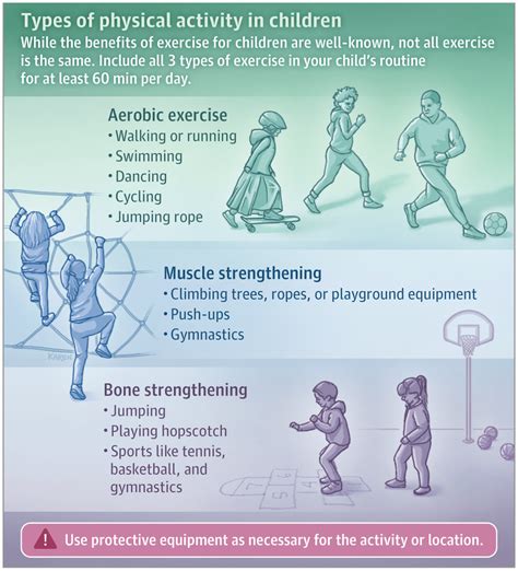 Physical Activity In Children Pediatrics Jama Pediatrics Jama Network