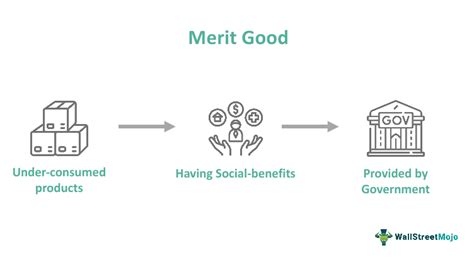 Merit Goods What Is It Examples Vs Demerit And Public Goods