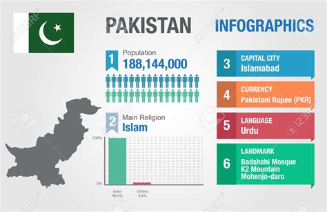 38630817 Pakistan Infographics Statistical Data Pakistan Information Vector Illu