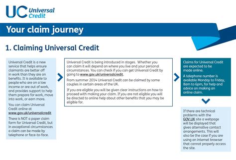 universal credit bpha