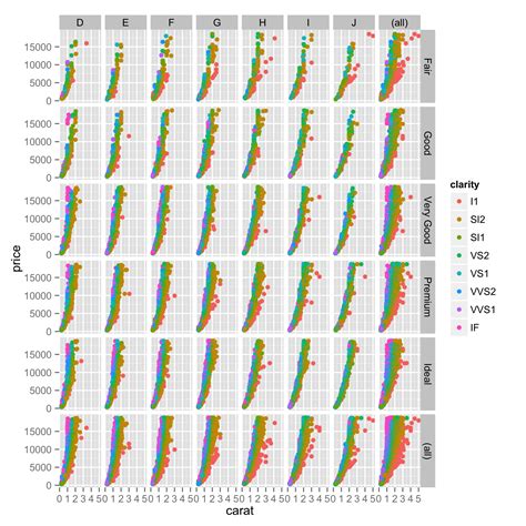 Ggplot Facet Grid Facet Wrap Memo On The Web