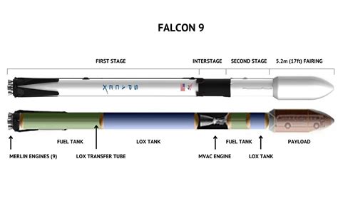 Falcon 9 V12 Or Full Thrust Block 5
