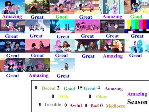Steven Universe Future Scorecard By Mlp Vs Capcom On Deviantart