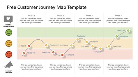 Free Customer Journey Map Template For Powerpoint Slidemodel