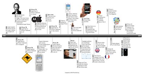 10 Ejemplos De Lineas Del Tiempo